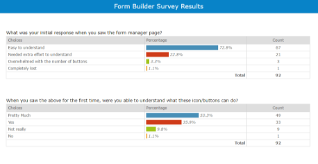 Survey Results
